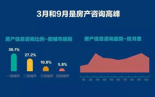 报告|2017中国房地产走势大数据